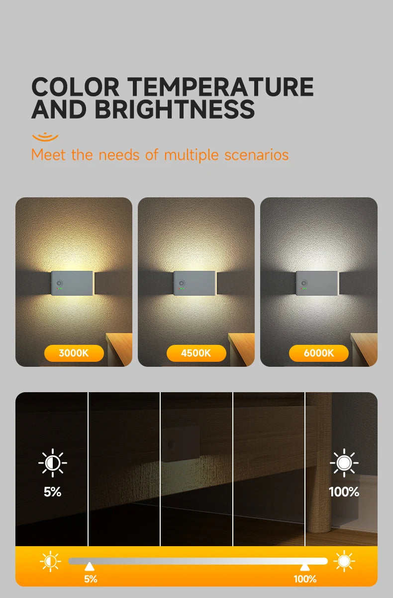 LED Motion Sensor Night Light