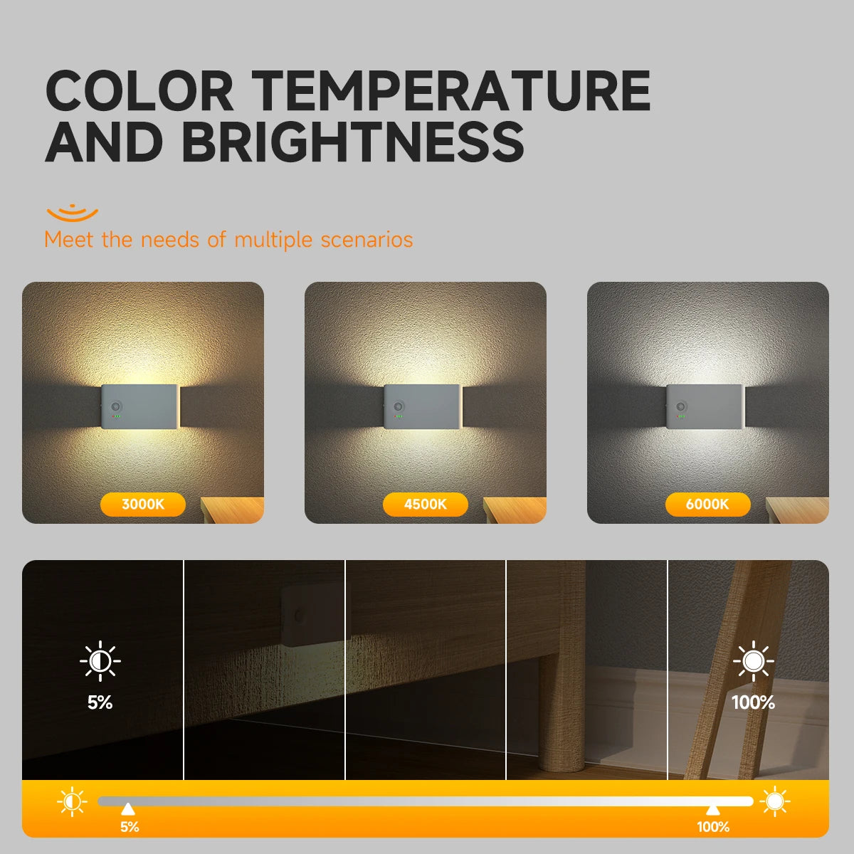 LED Motion Sensor Night Light